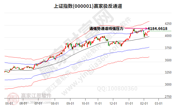 滬指贏家極反通道工具